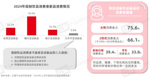 《現制飲品創新趨勢研究報告（2024）》發布 上半年新品超千款，產品創新呈現八大趨勢